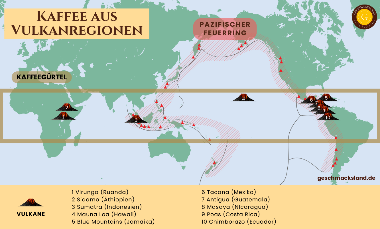 Weltkarte mit dem Pazifik im Mittelpunkt, markiert mit 10 wichtigen Kaffee-Anbaugebieten in Vulkanregionen, Kaffeegürtel und pazifischem Feuerring.