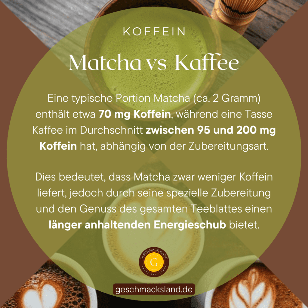 Infografik zum Vergleich des Koffeingehalts von Matcha und Kaffee